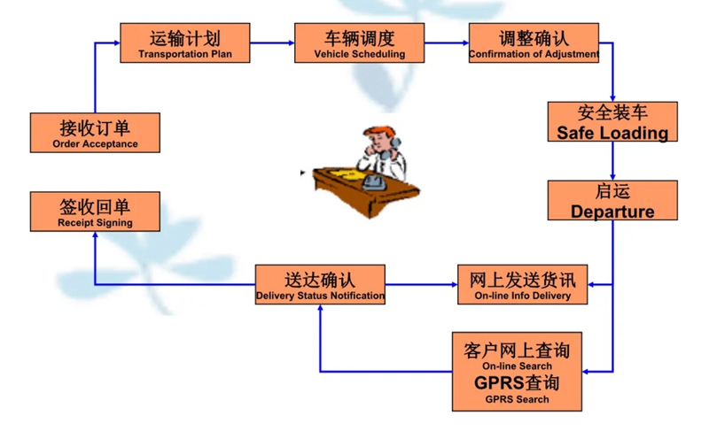 张家港到清新货运公司